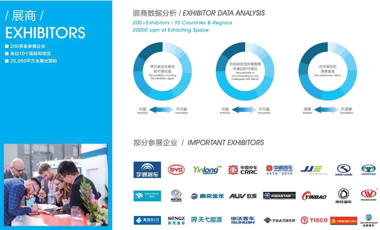 上海國際客車展展后報告 | 速覽！CIB EXPO2019圓滿收官，2020年再相聚！(圖4)