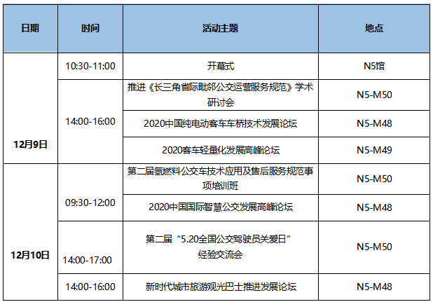 7大會議日程新鮮出爐！CIBE 2020上海國際客車展等您來！(圖1)