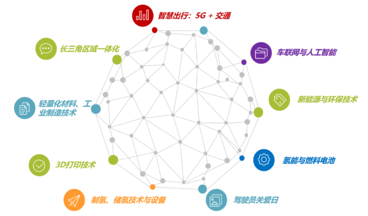 揭幕2021第十屆上海國際客車展同期活動精彩看點，帶您先睹為快！(圖6)
